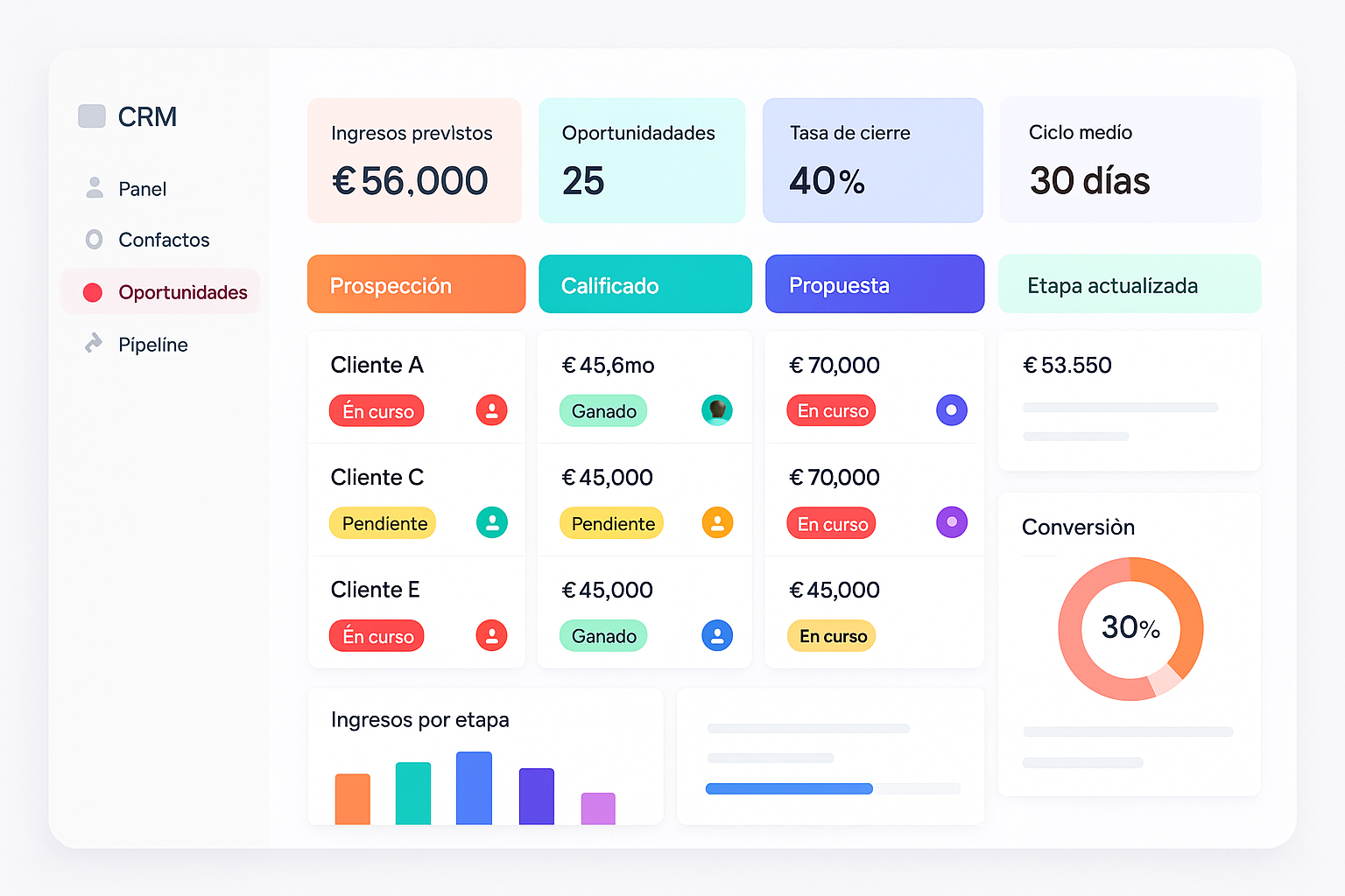 Panel CRM con pipeline de ventas